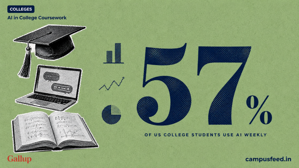 ai-in-college-coursework-gallup-2026