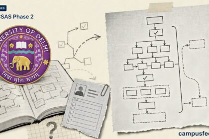 DU CSAS Phase 2 explainer with Delhi University logo, subject-mapping branches and a preference-filling decision flow for CUET UG applicants