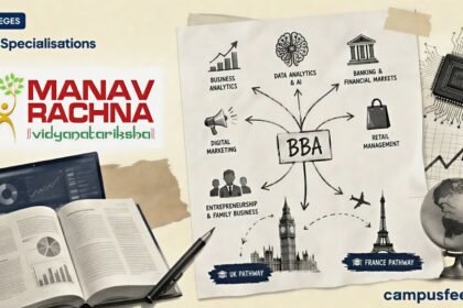 Manav Rachna BBA specialisations visualised through a halftone decision tree connecting analytics, AI, finance, retail and dual degree pathways