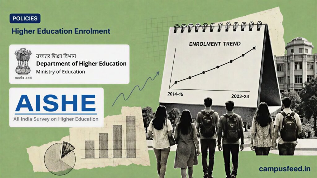Higher Education Enrolment data collage with Ministry of Education emblem, AISHE charts, women students, and Indian campus silhouettes