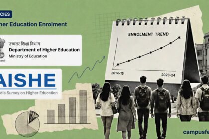 Higher Education Enrolment data collage with Ministry of Education emblem, AISHE charts, women students, and Indian campus silhouettes