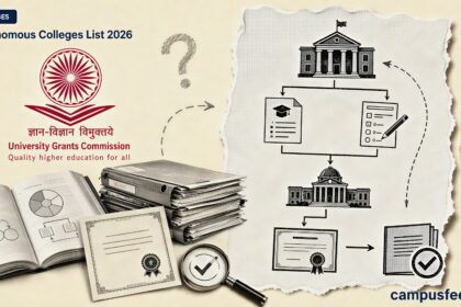 Autonomous Colleges List 2026 shown through a UGC verification flowchart, college files and a parent-university degree pathway
