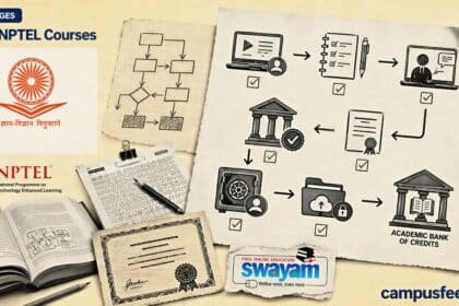 UGC and NPTEL credit-transfer explainer with Free NPTEL Courses flowchart, certification exam paper, SWAYAM symbols and Academic Bank of Credits pathway