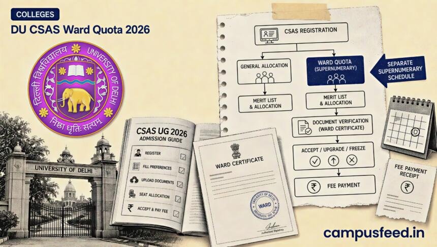 DU CSAS Ward Quota 2026 flowchart with Delhi University emblem, admission documents, Ward certificate and separate supernumerary allocation path