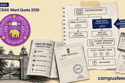 DU CSAS Ward Quota 2026 flowchart with Delhi University emblem, admission documents, Ward certificate and separate supernumerary allocation path