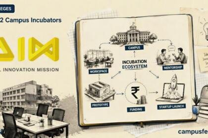 Tier-2 campus incubators explainer with AIM emblem, open textbook and startup ecosystem diagram showing student founders building from smaller Indian cities