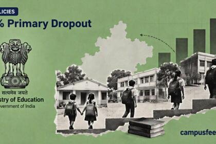 Madhya Pradesh UDISE timeline illustrating the 0% primary dropout claim alongside higher upper-primary and secondary dropout levels