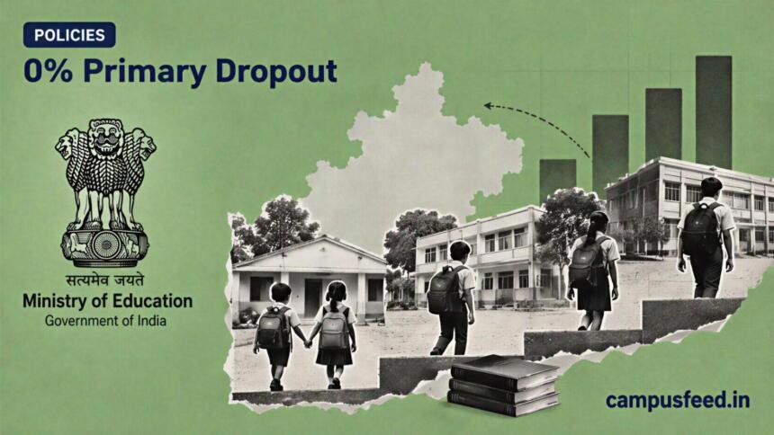 Madhya Pradesh UDISE timeline illustrating the 0% primary dropout claim alongside higher upper-primary and secondary dropout levels