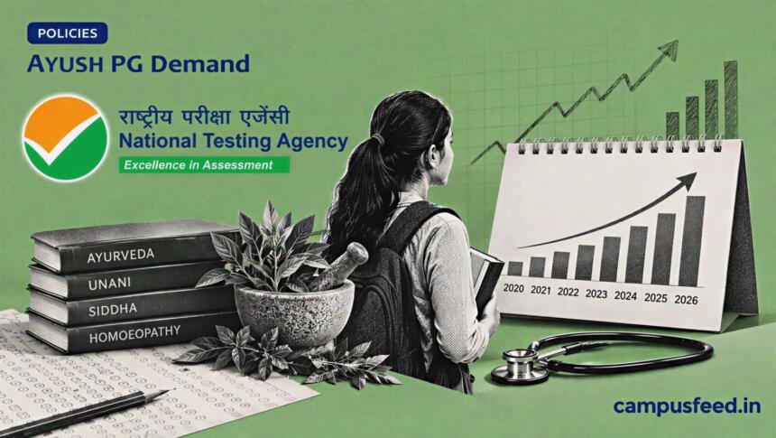 AYUSH PG Demand shown through an NTA data chart and AIAPGET applicant trend, highlighting rising postgraduate interest across AYUSH disciplines in 2026
