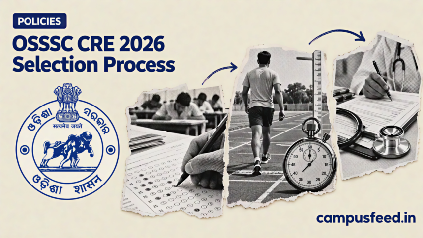 OSSSC CRE 2026 Selection Process illustrated with a physical fitness test track, recruitment documents, and medical screening symbols for Odisha Forest Guard, Forester and Excise Constable